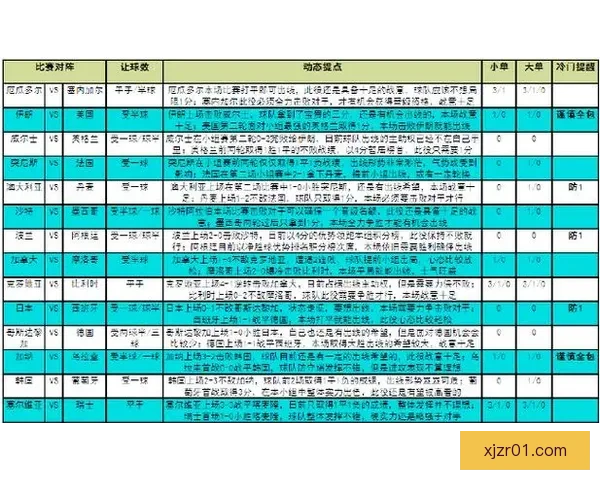 世界杯赛事精准竞猜投注攻略助你稳抓胜利机会