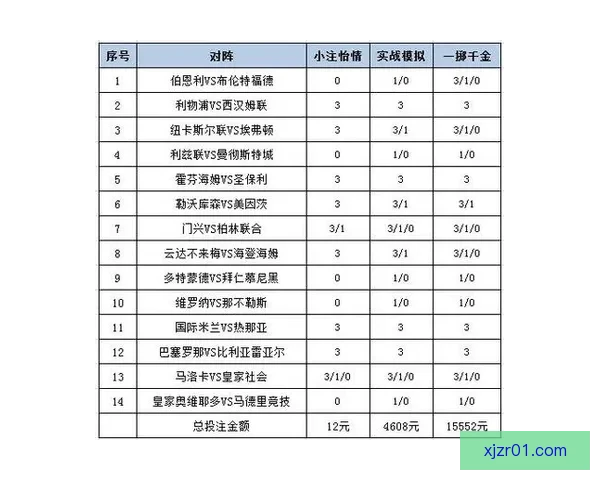 世界杯精彩赛事竞猜攻略与投注策略全解析