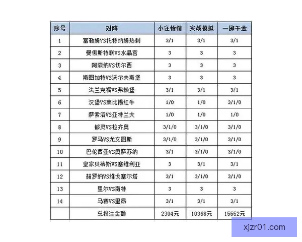 世界杯精彩赛事竞猜攻略与投注策略全解析