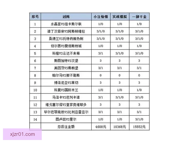 世界杯精彩赛事竞猜攻略与投注策略全解析