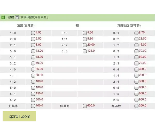 世界杯竞猜赔率全方位对比分析助你精准预测赛事胜负走势