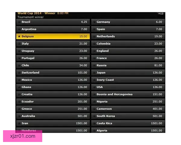 世界杯竞猜赔率全方位对比分析助您精准预测赛事结果